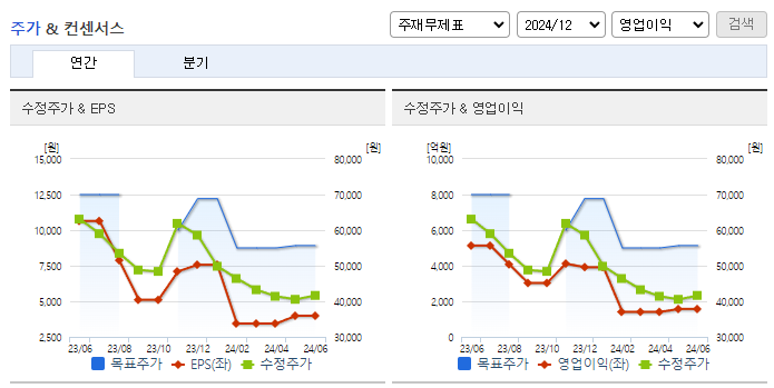 DB하이텍_컨센서스