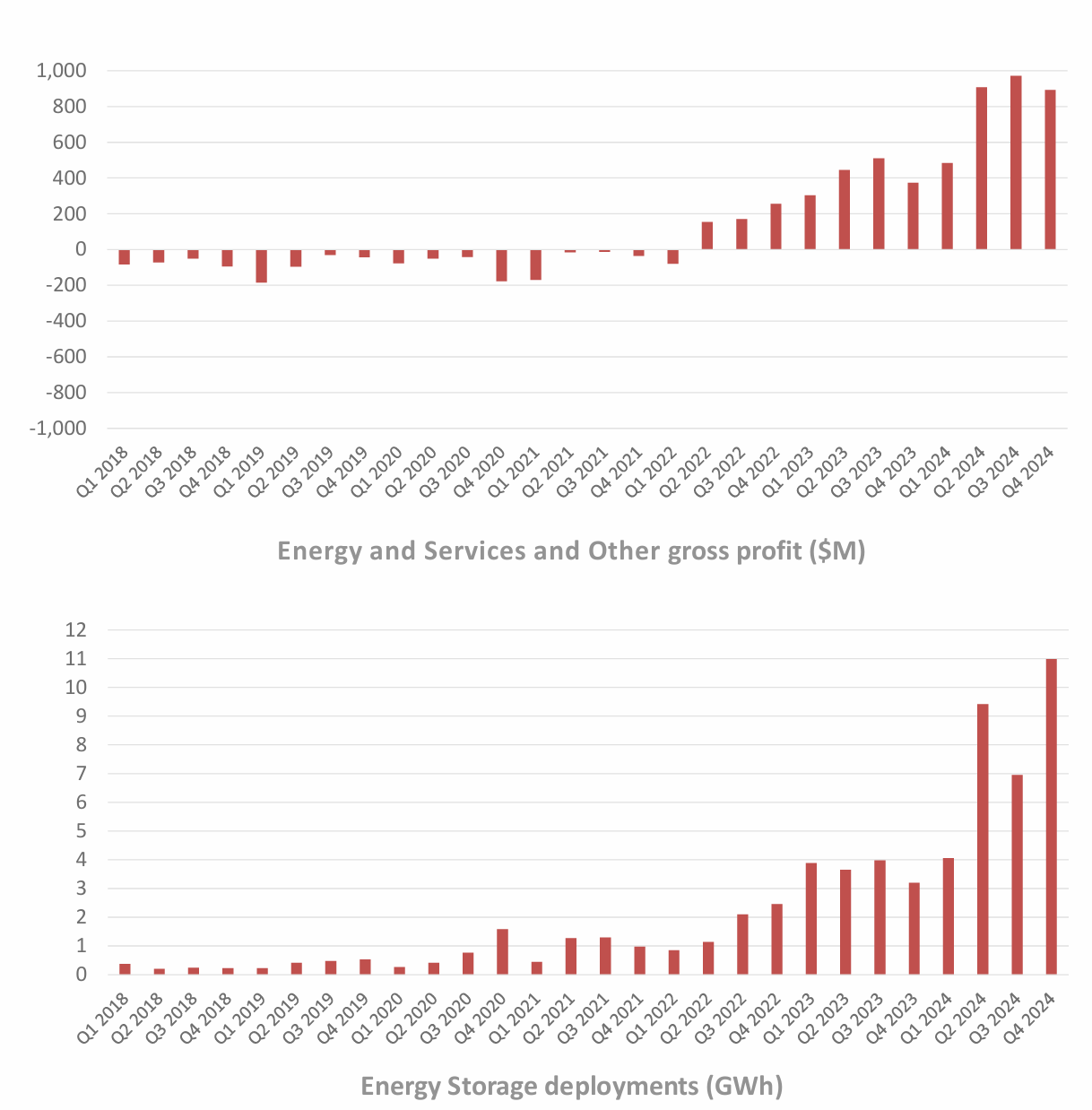 (2) 에너지 사업 부문 (Energy Generation & Storage) 본문 이해를 돕는 이미지