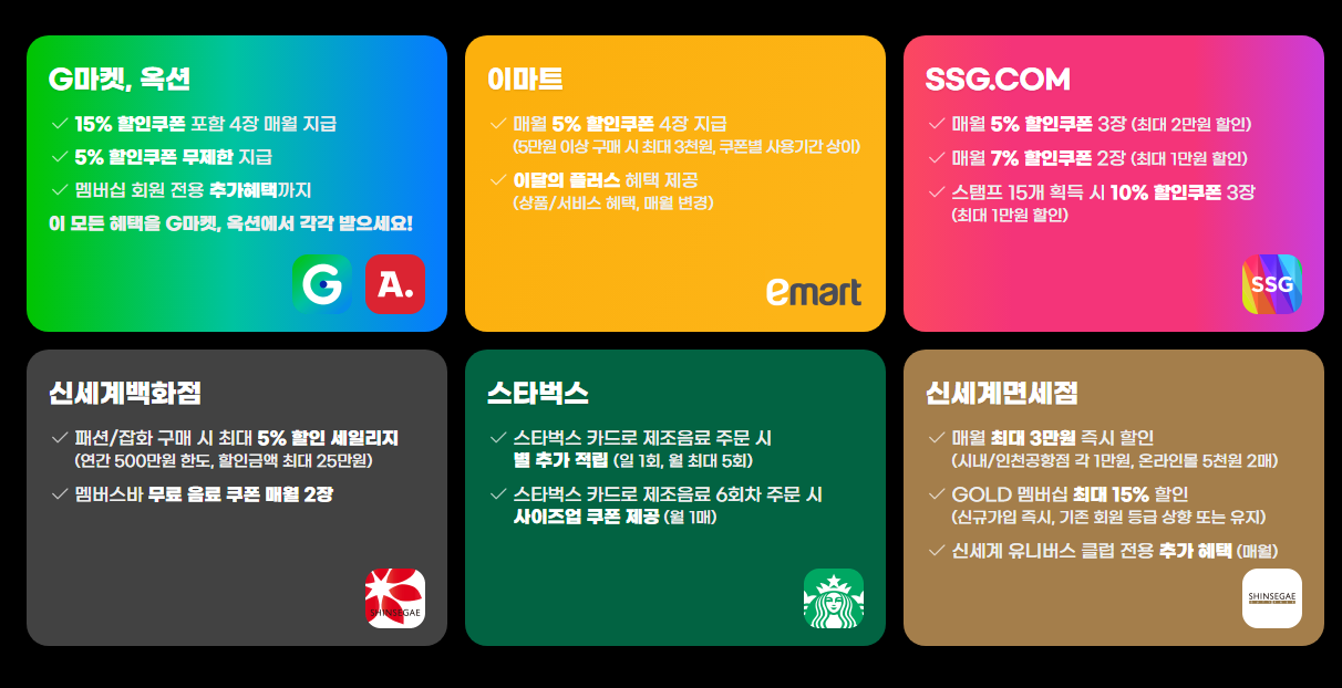 쿠팡 멤버십 무료 이용 방법, 공짜로 쓰는 꿀팁 정리