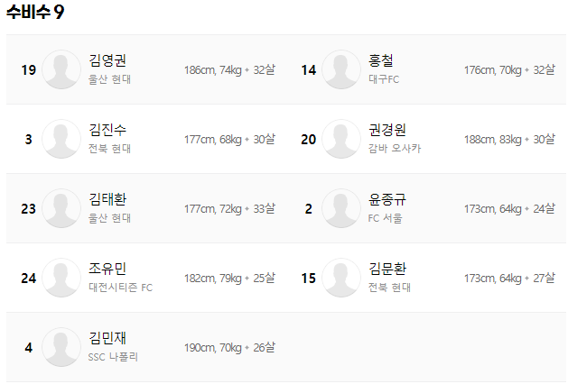 대한민국 수비수 명단