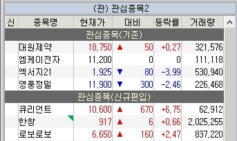 주식 관심종목