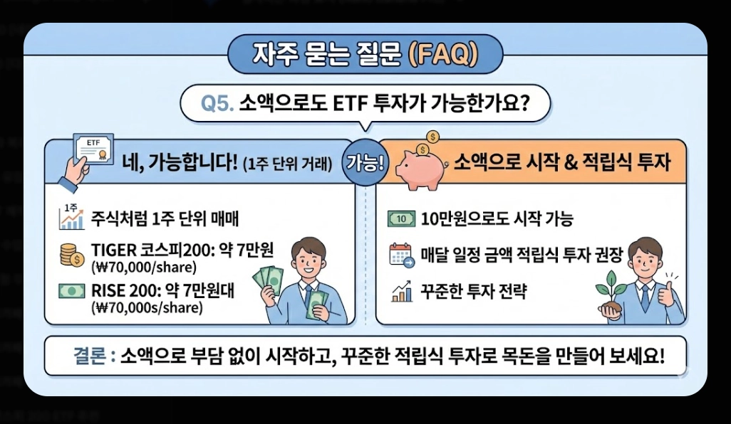 코스피 ETF 추천 TOP 5 [2026년 전망] 섹터별 유망 종목 및 투자 전략
