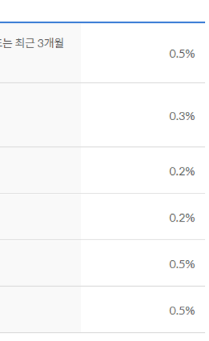 신한은행 주택담보대출