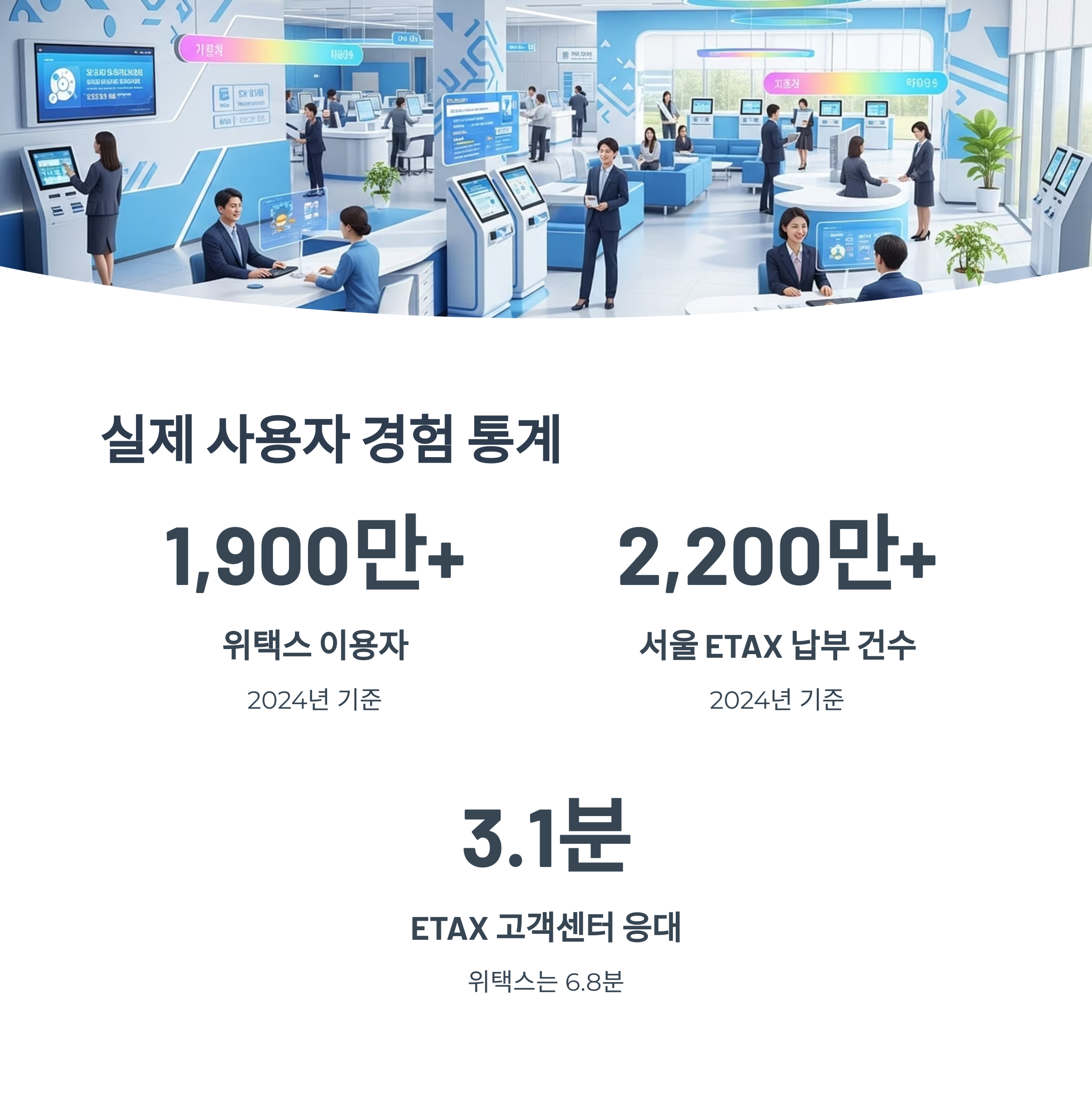 실제 사용자 경험 통계