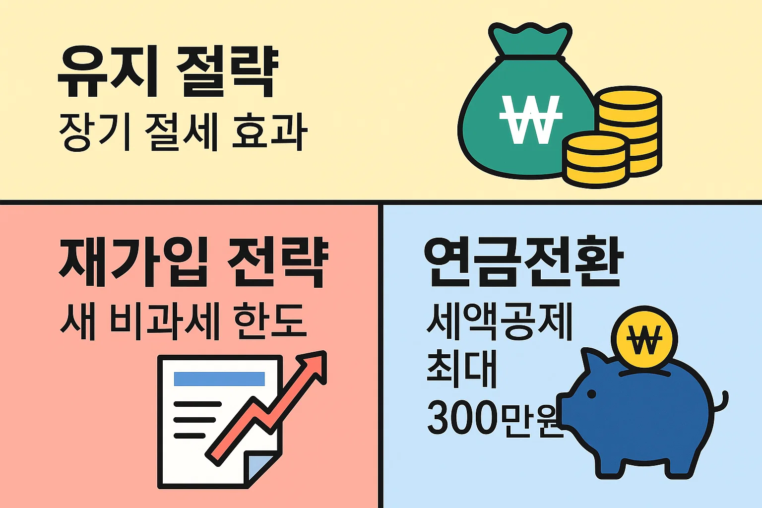 ISA 계좌 해지 대신 유지 전략의 장기 절세효과, 재가입 시 새 비과세 한도 활용, 연금전환 시 세액공제 최대 300만원 혜택을 비교해 보여주는 전략형 인포그래픽 이미지