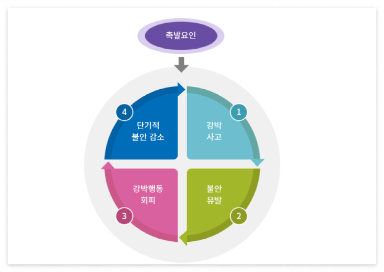 강박증