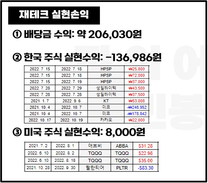 22년-3분기-배당금-실현손익