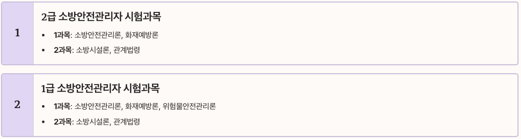 소방안전관리자 시험과목과 출제 기준 정리 이미지