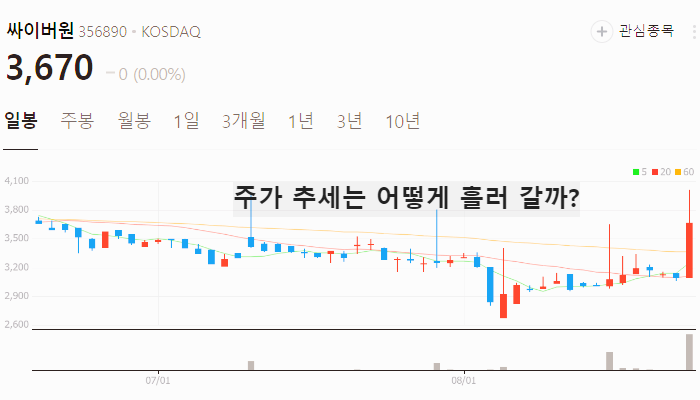 딥페이크 관련주 대장주 TOP10 : 보안