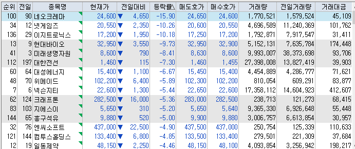 하한가
