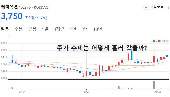 토큰증권 관련주 대장주 TOP5 : STO