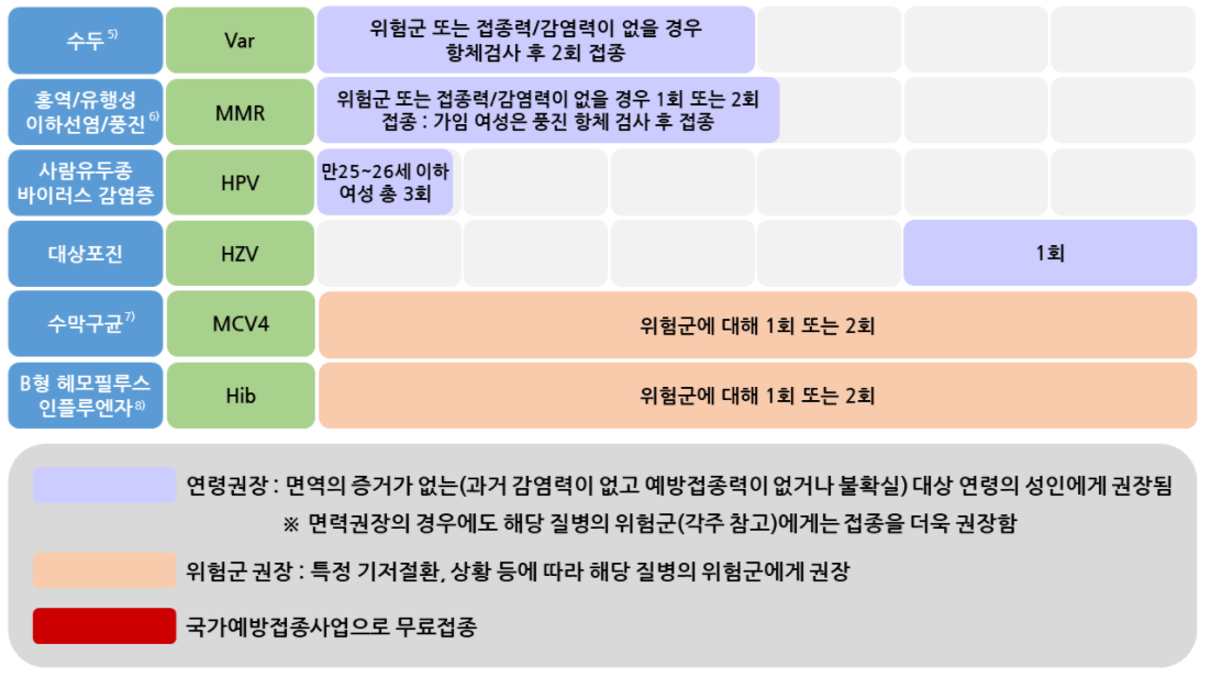 대상포진 예방접종 가격