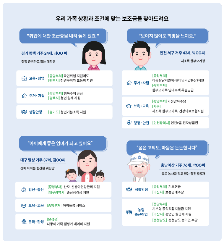 부모님보조금