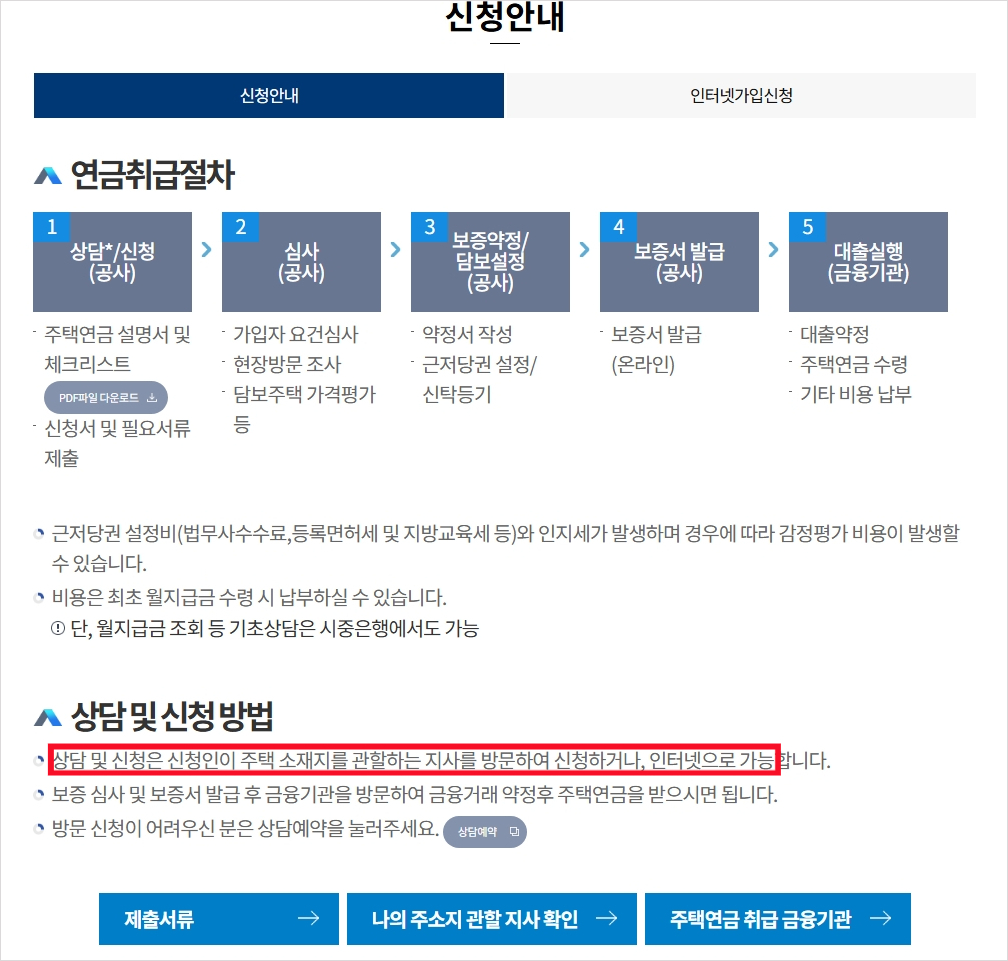 주택연금 신청 방법