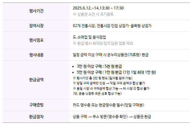 부산세일페스타 2025