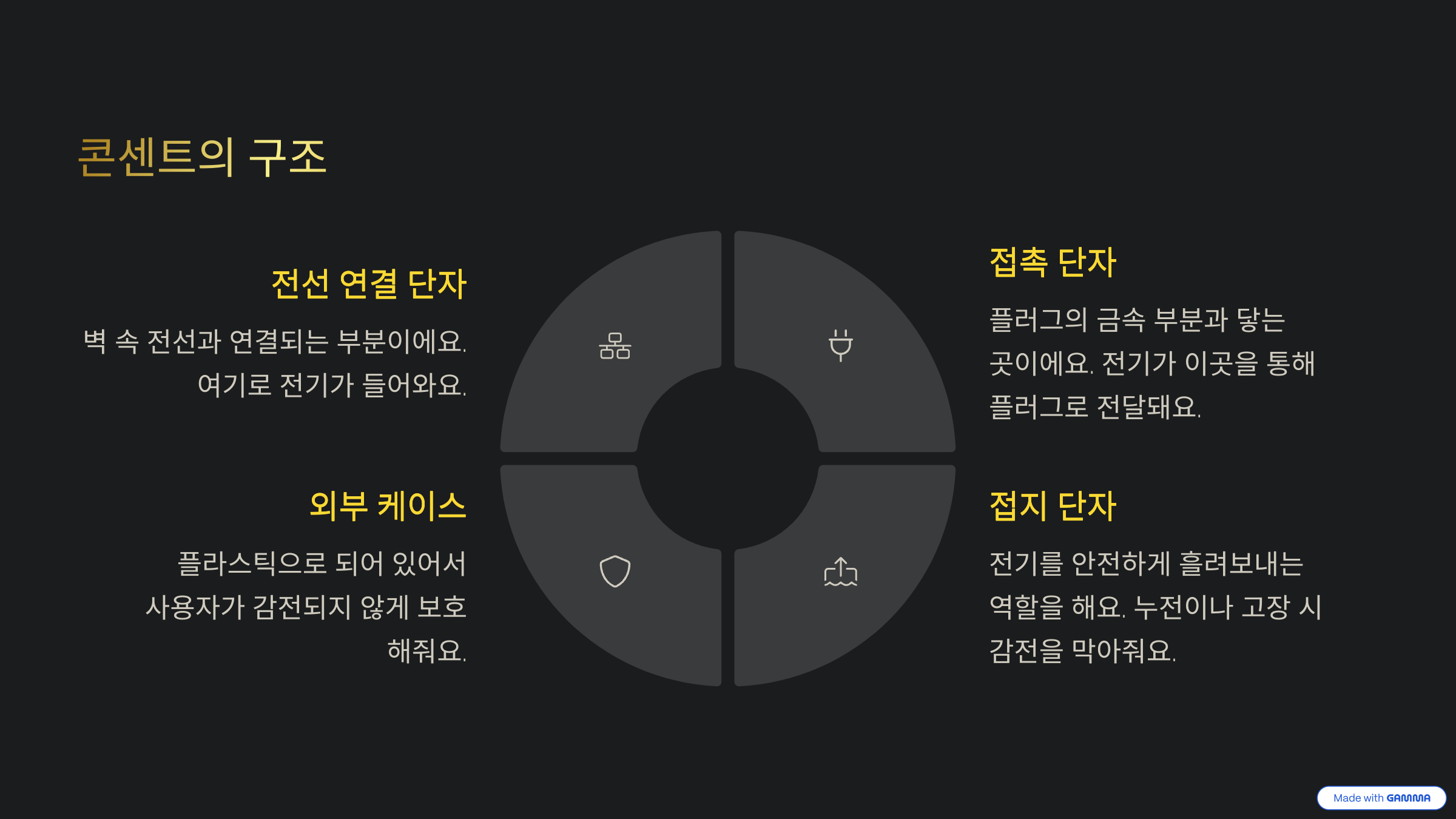 콘센트의 구조
