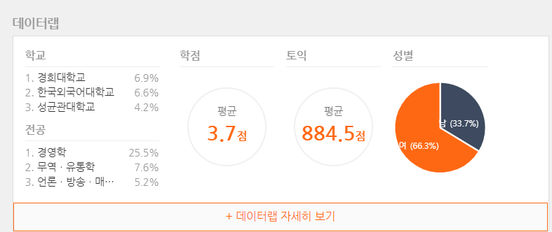 지원자 스펙정보