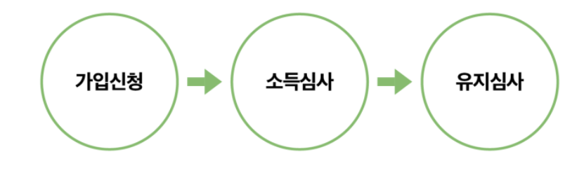 청년도약계좌