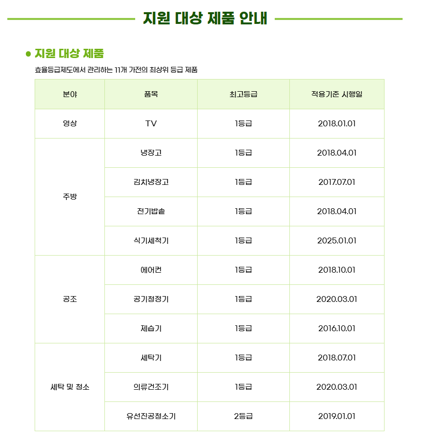 지원대상제품 안내