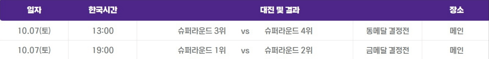 항저우 아시안게임 야구 결승전 경기일정