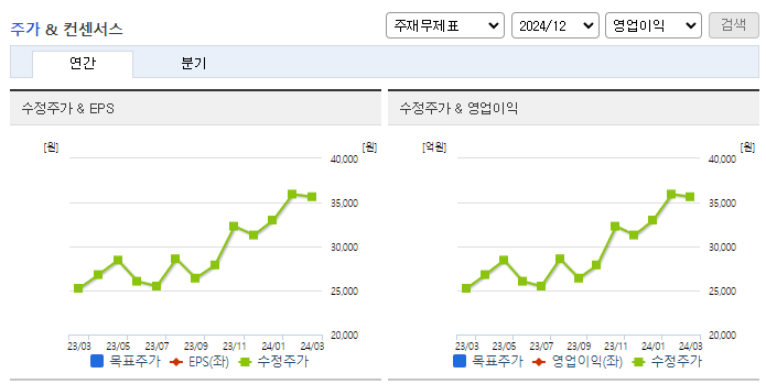 사조대림_컨센서스