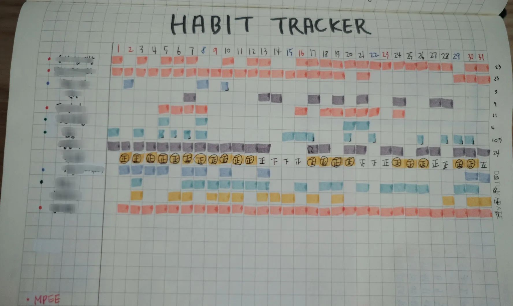 2022 불렛저널 다이어리 - 습관 추적기