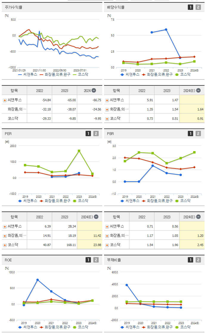 씨앤투스_섹터분석