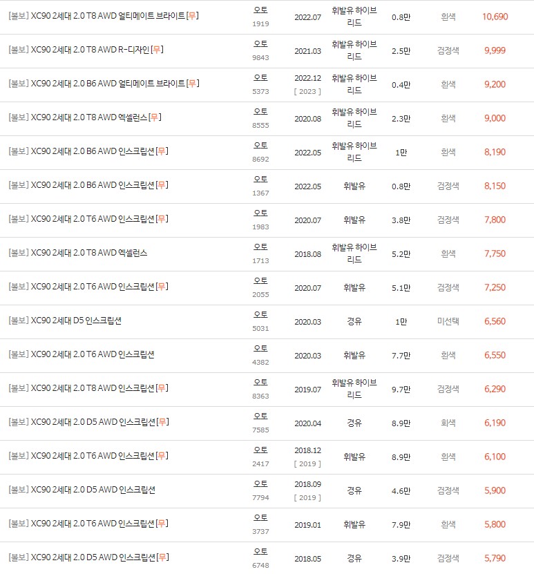 2016~2023년식 볼보 XC90 2세대 중고차 시세