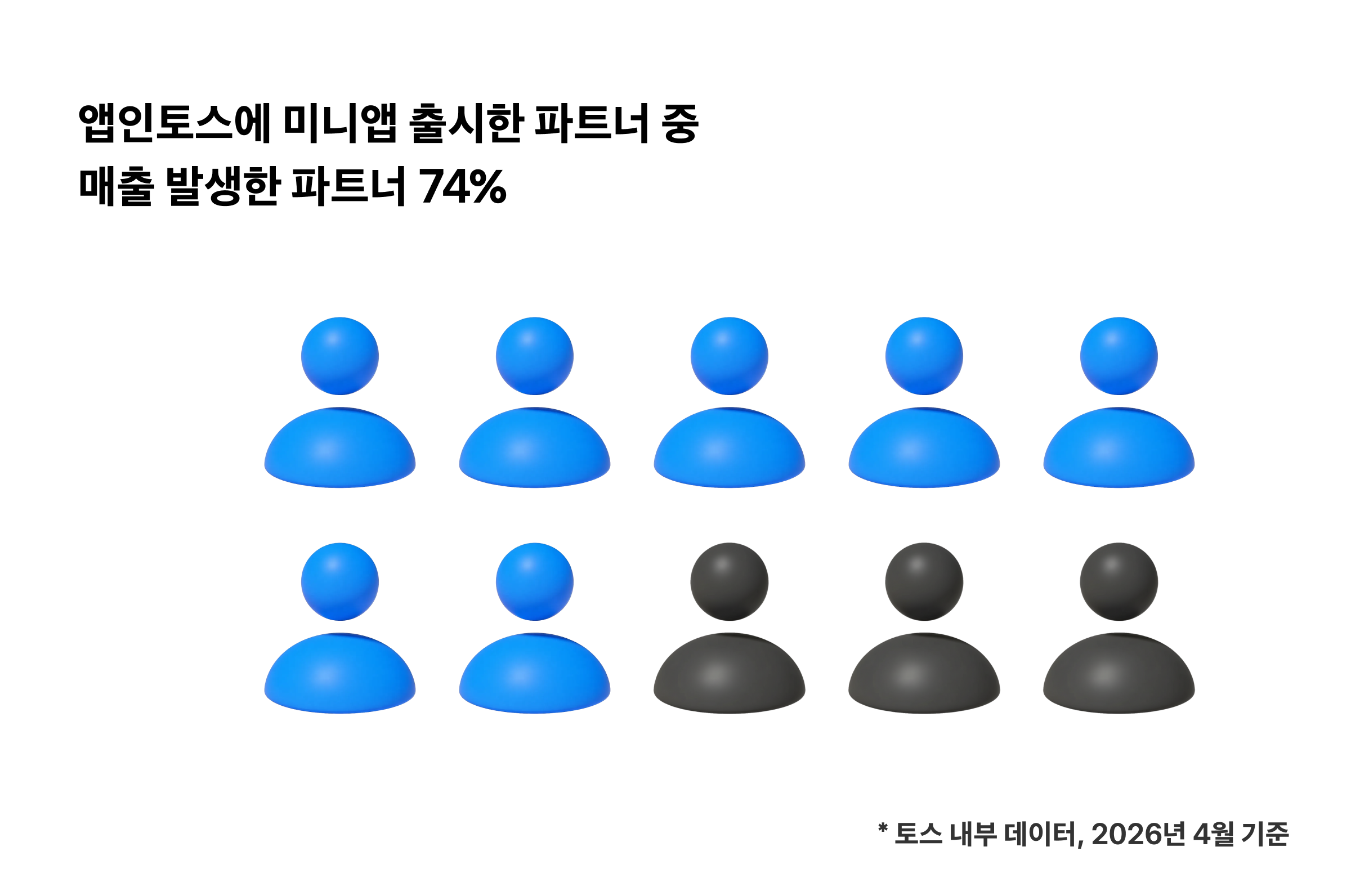 앱인토스 미니앱 매출 성과