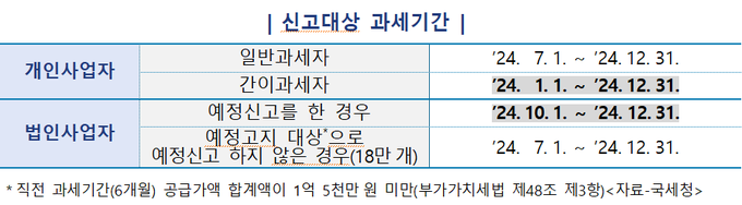 부가가치세 확정신고 대상