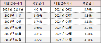 신생아 특례 버팀목 대출, 신생아 특례 대출, 신생아 버팀목대출, 기금대출, 신생아 특례 전세자금 대출, 버팀목전세자금대출, 신생아 전세 대출