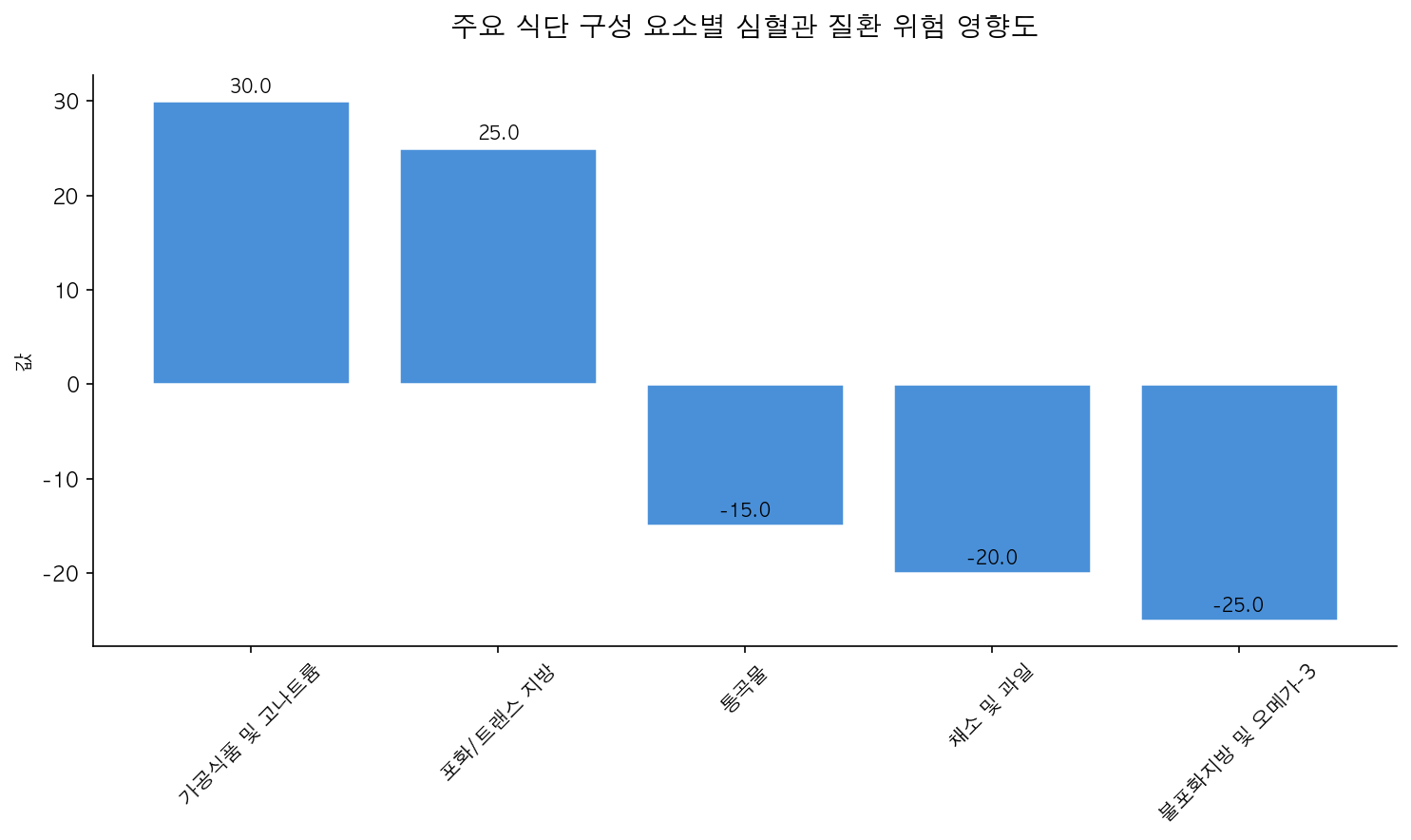 일상 속 심장 건강 관리, 5가지 슈퍼푸드로 식단 개선 가이드 인포그래픽 1