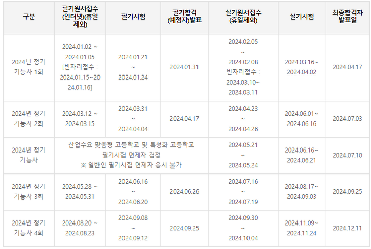 조경기능사-시험일정-필기-실기-합격률-공부방법
