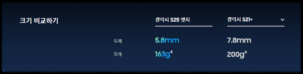 갤럭시 S25 엣지 스펙 완전 정리: 초슬림 디자인과 AI의 만남