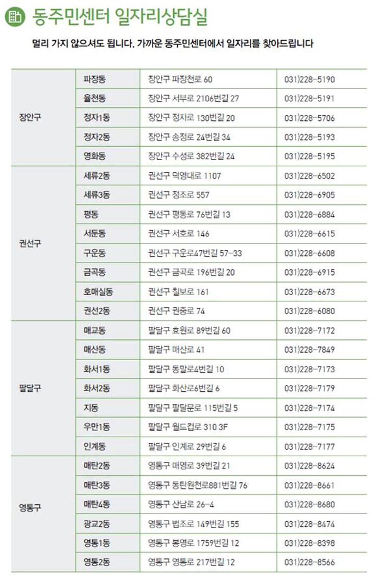 수원 일자리센터