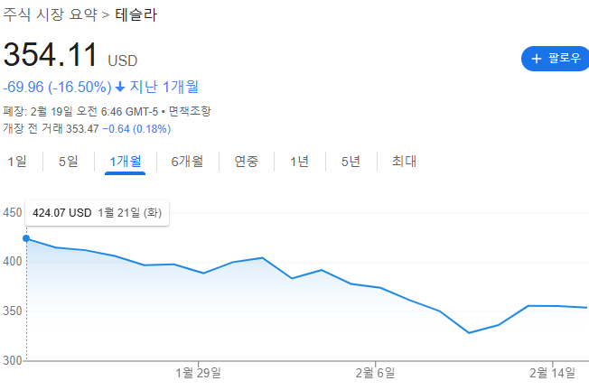 테슬라주가 1월테슬라주가 25년1월테슬라주가 테슬라주가폭락