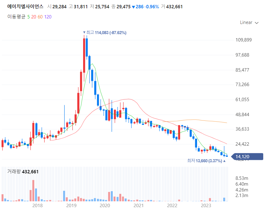 바이오관련주대장주수혜주무엇일까_에이치엘사이언스