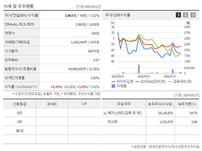 아이비김영_기업개요