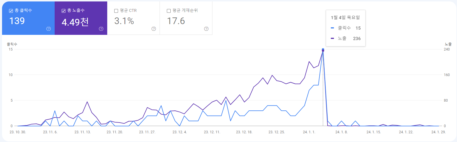 구글 서치 콘솔