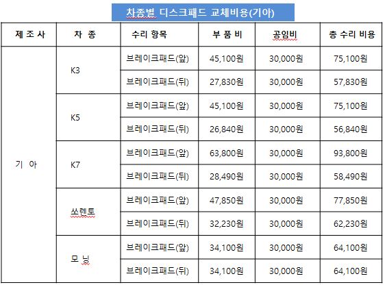 기아 브레이크 디스크 교체 비용