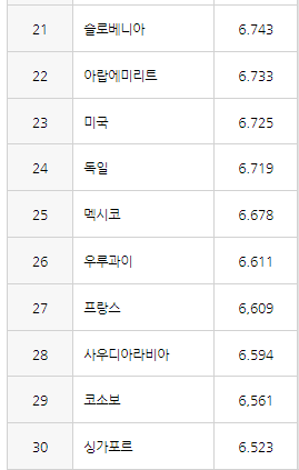 국제 행복의 날