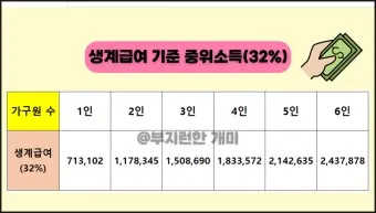 2025 생계급여 자격 확인방법 신청방법_29