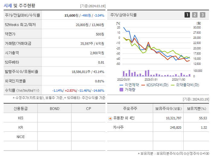 이연제약_기업개요