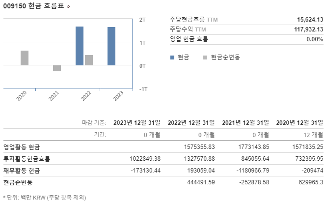 재무제표
