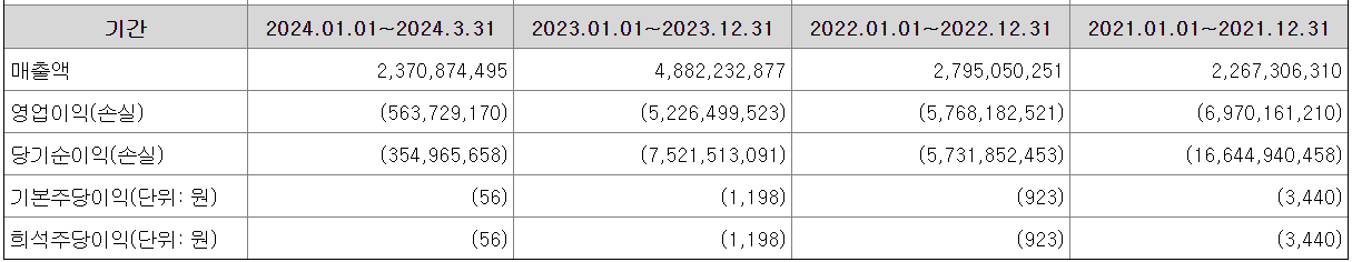 넥스트바이오메디컬-공모주
