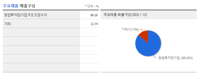 DSC인베스트먼트_주요제품