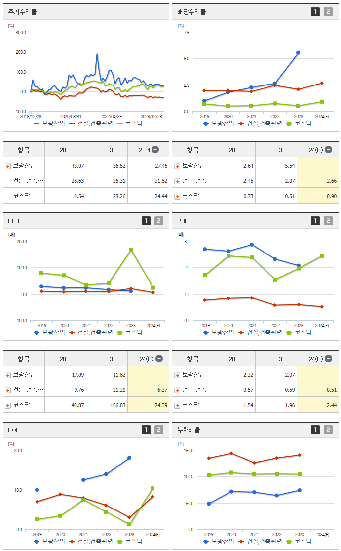 보광산업_섹터분석