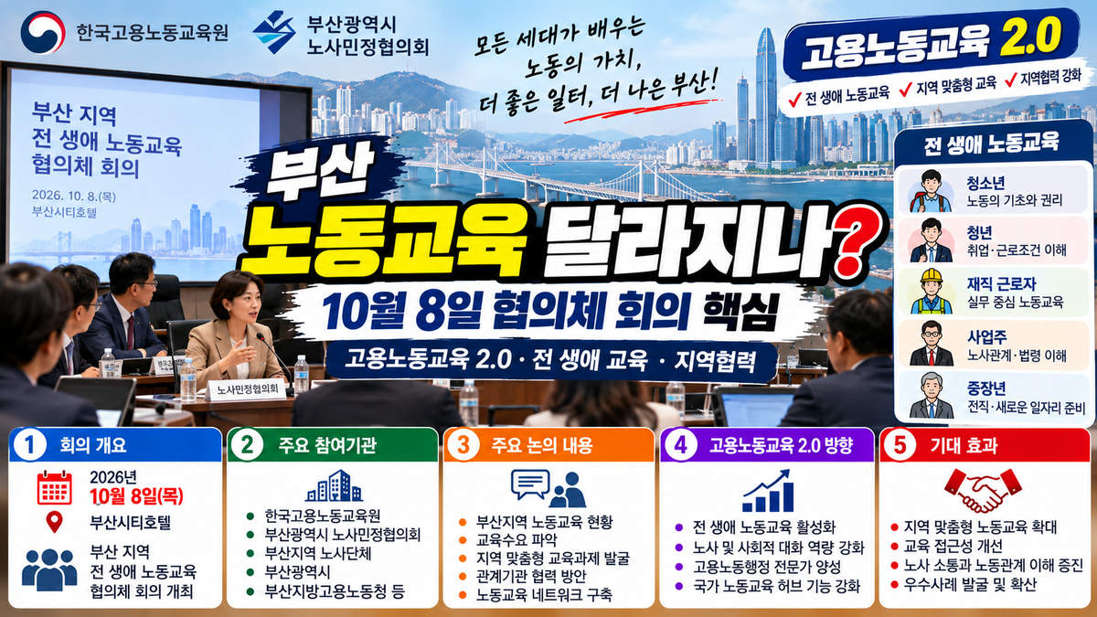 부산 노동교육 2.0과 10월 8일 협의체 회의, 전 생애 노동교육 및 지역협력 강화 주요 내용 안내 이미지.