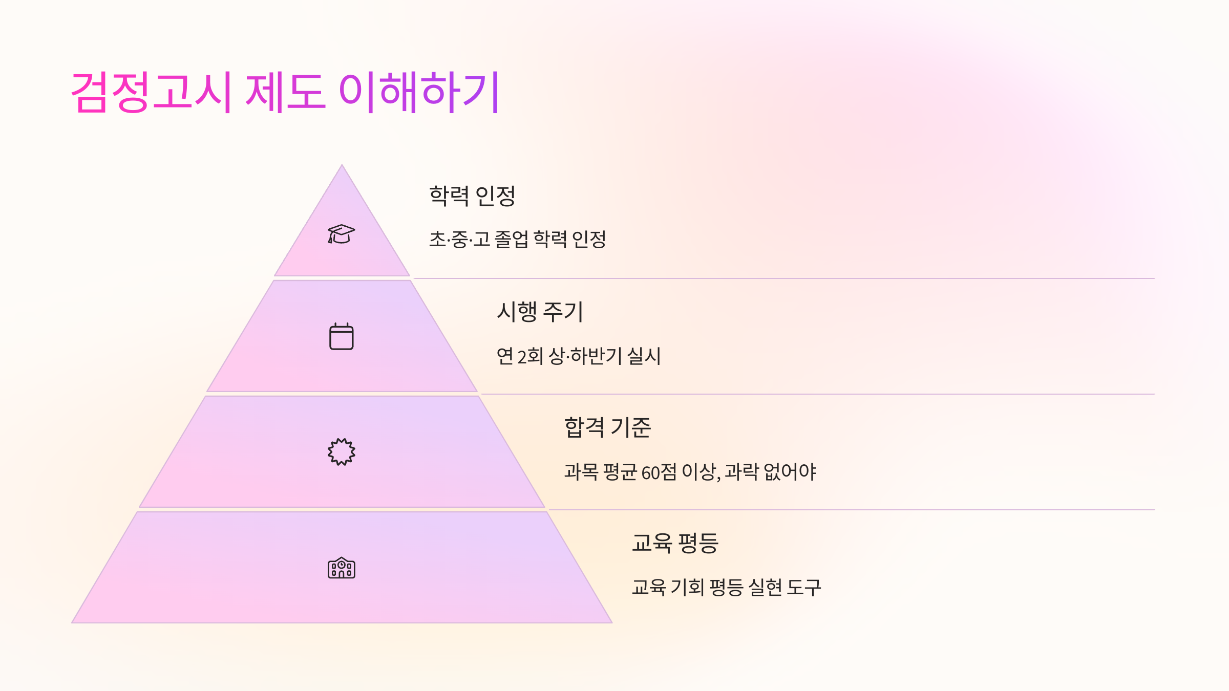 📜 검정고시 제도란?