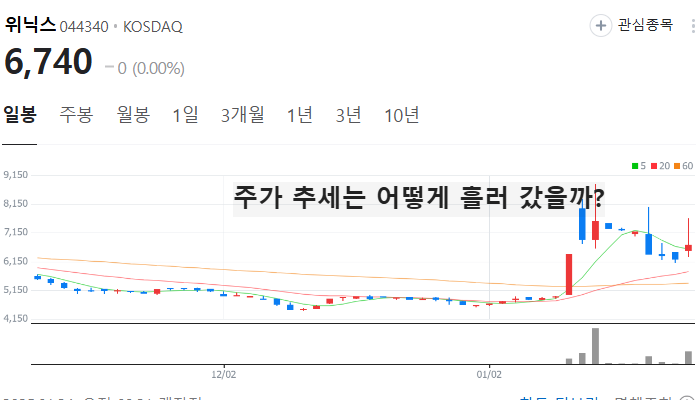 LA산불 미세먼지 관련주 대장주 테마주 TOP7